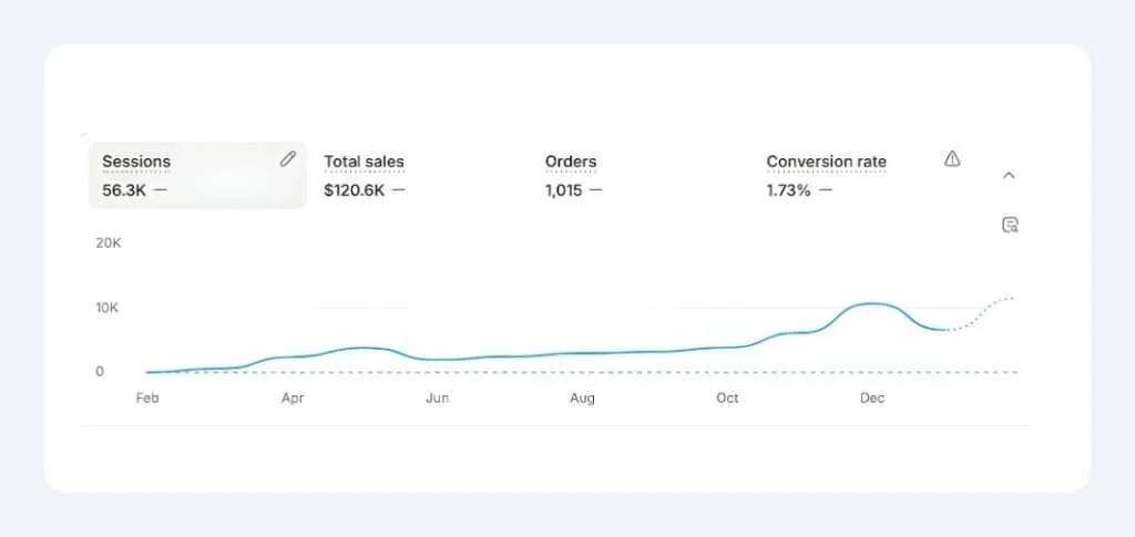 Sales